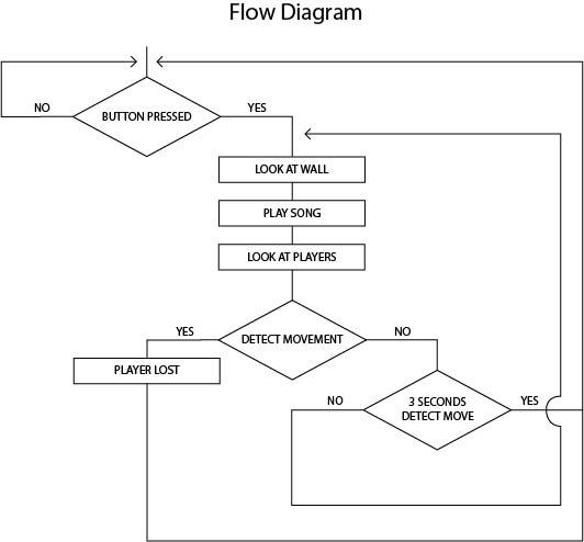 Flow Diagram.jpg