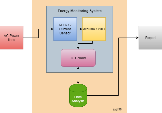 Flow Diagram.png