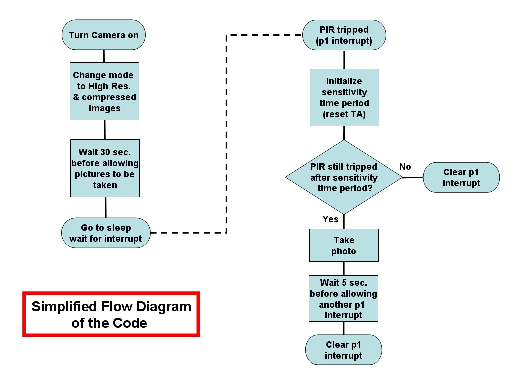 Flow diagram.jpg