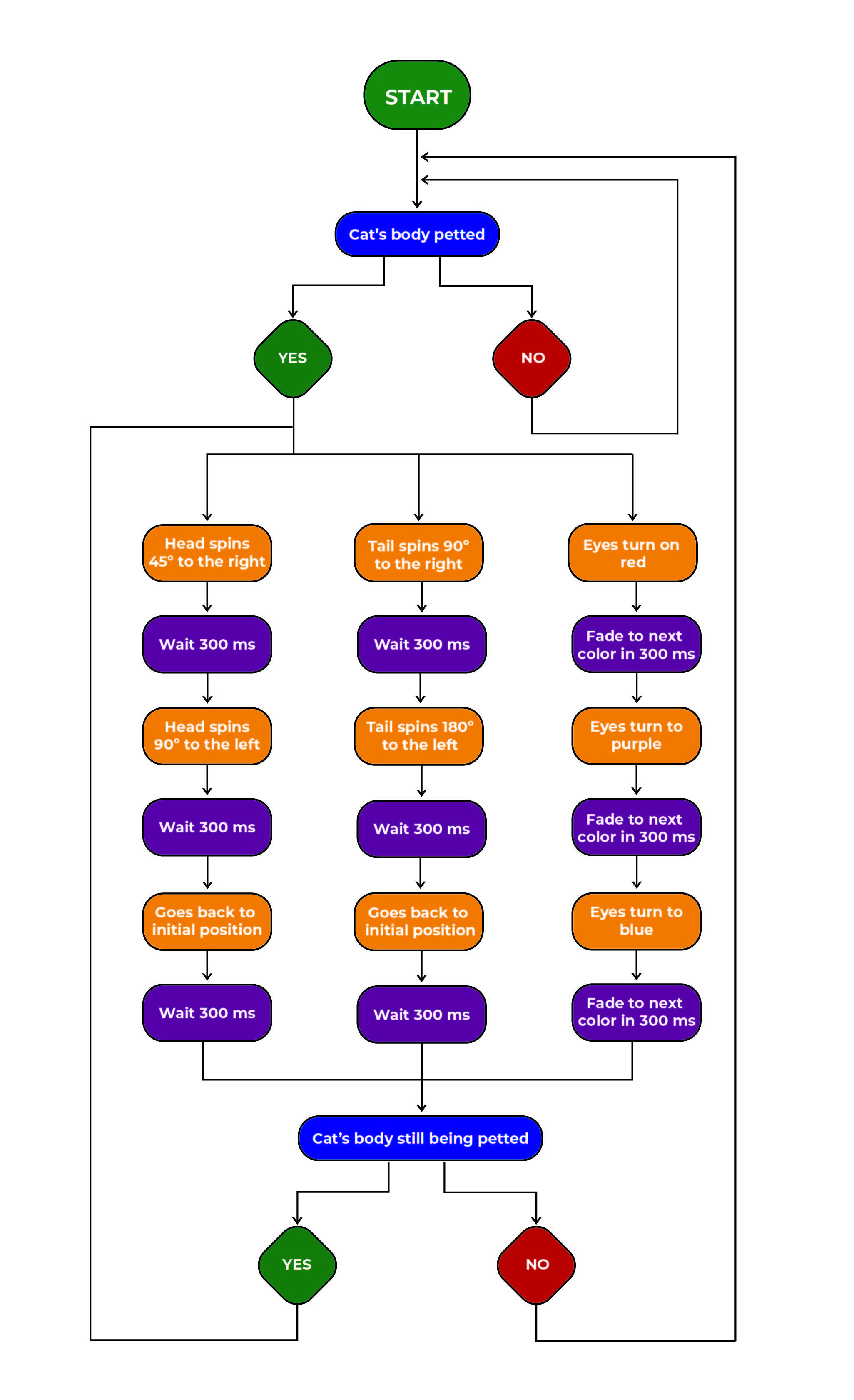 Flow diagram.jpg