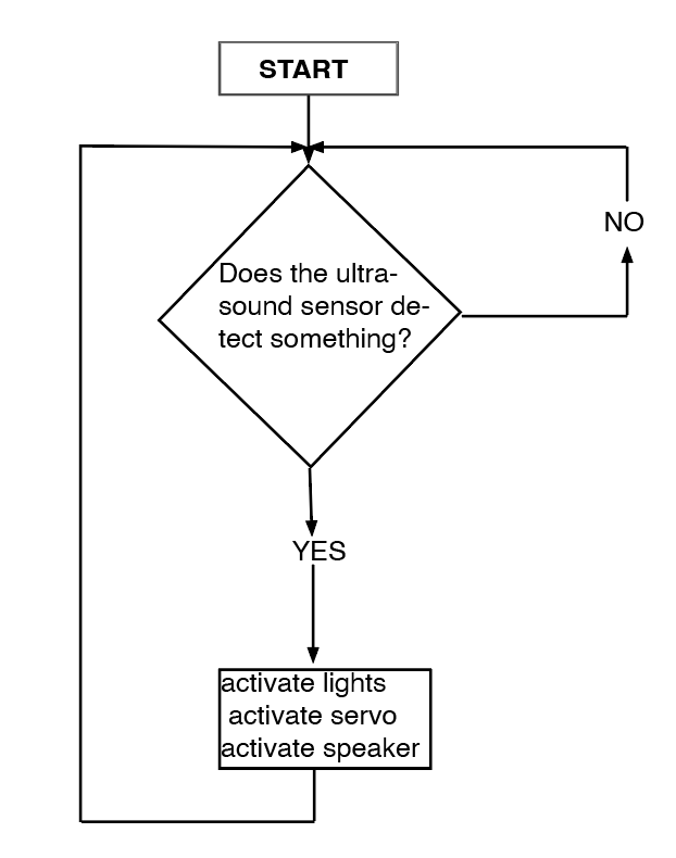 Flow diagram.png