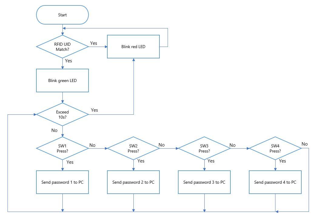 FlowChart.JPG