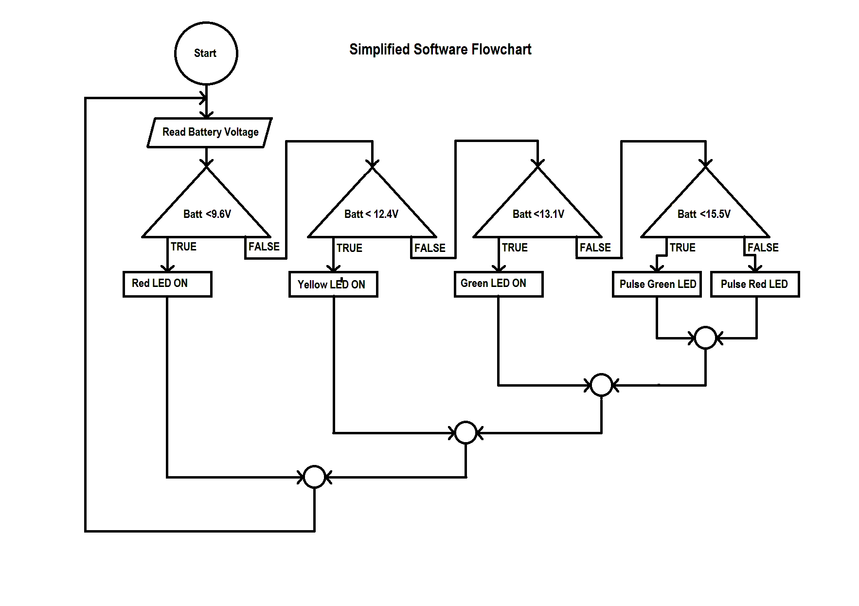 FlowChart02.bmp