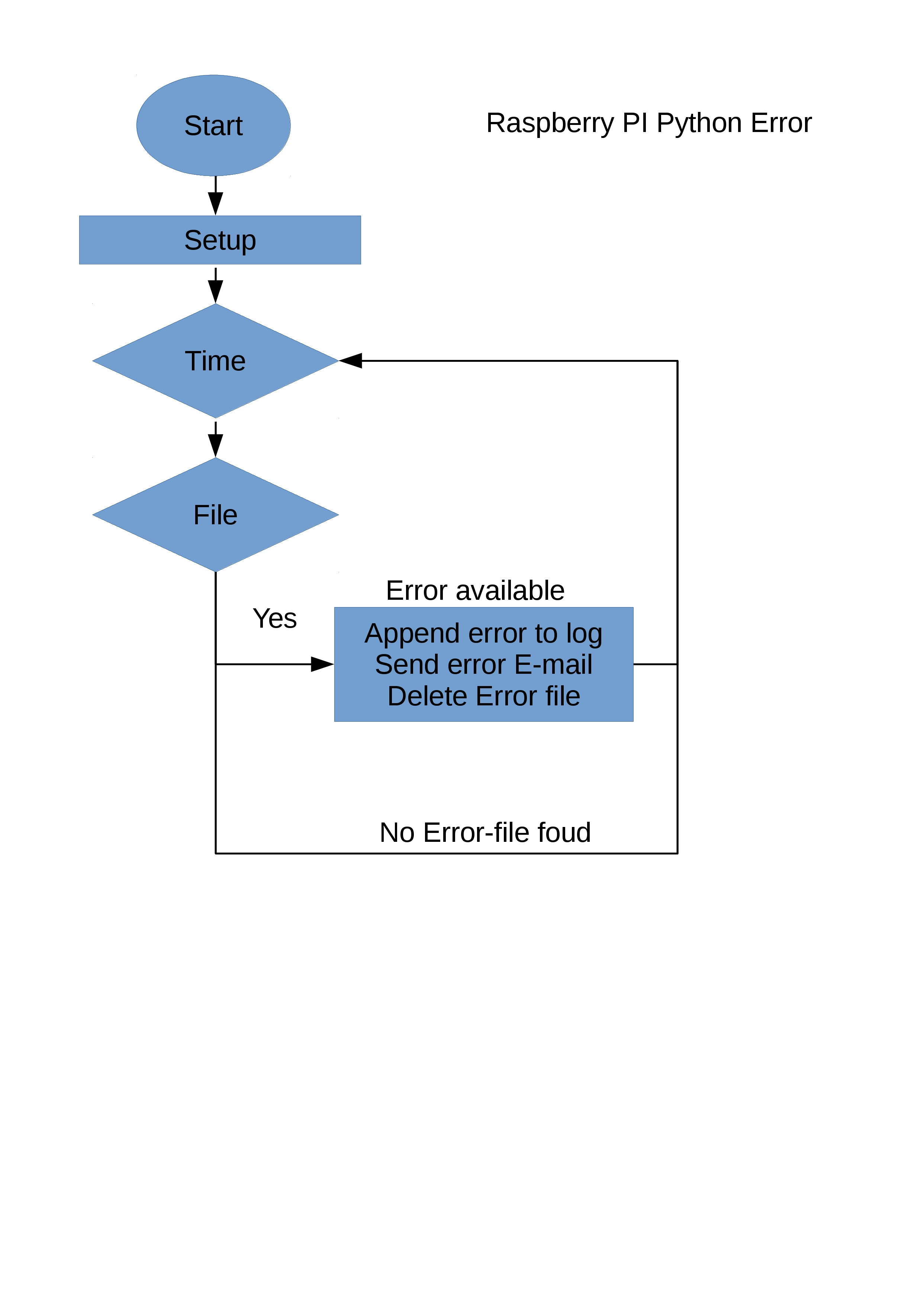 Flowchart Python E-mail.jpg