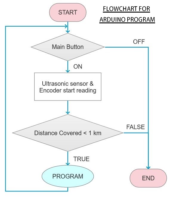 Flowchart for the code 1.jpeg