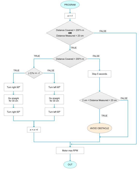 Flowchart for the code 2.jpeg