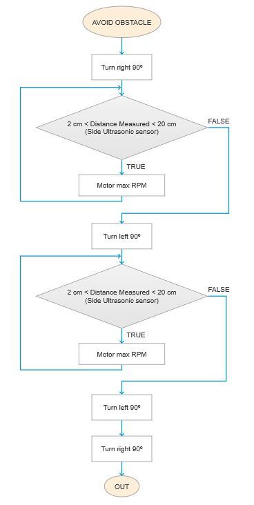 Flowchart for the code 3.jpeg