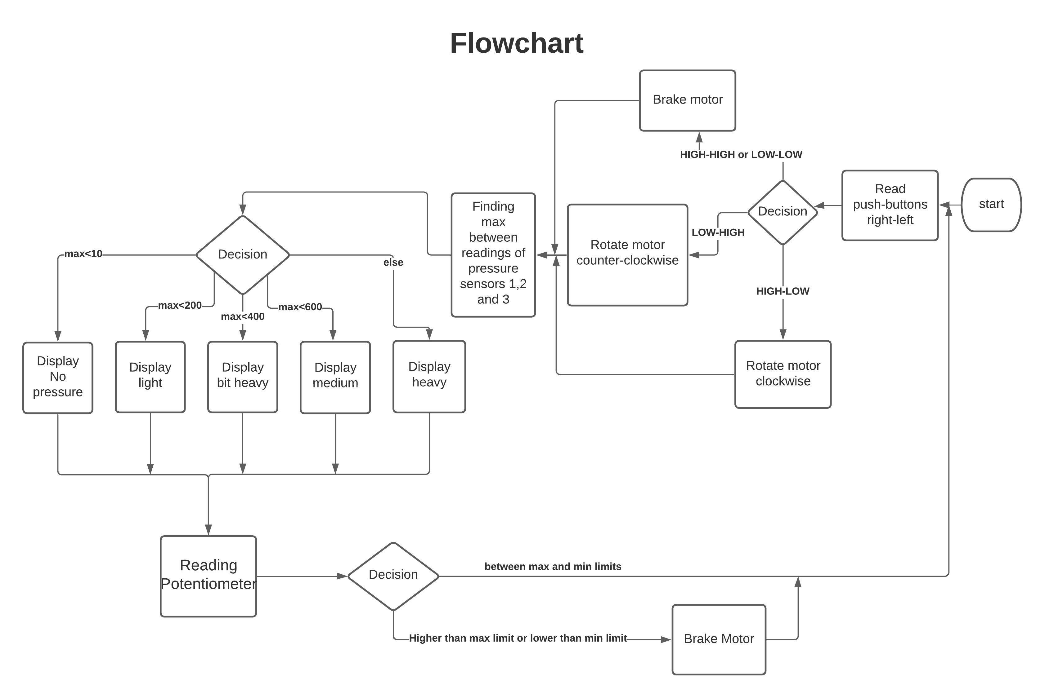 Flowchart.jpeg