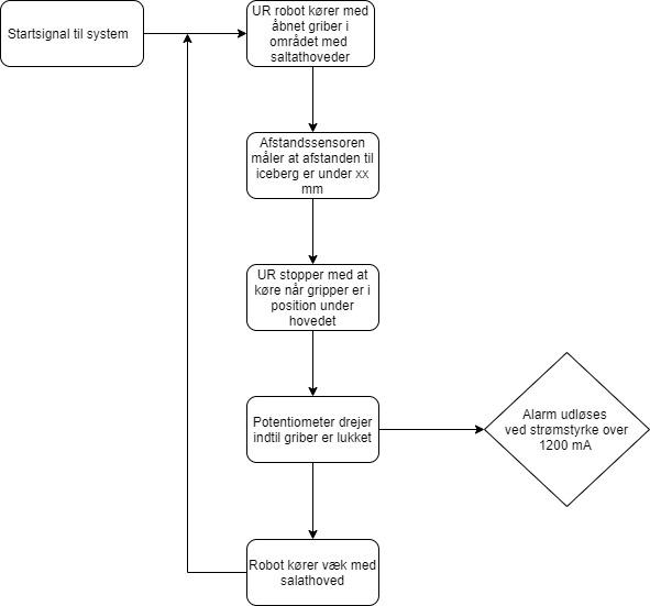 Flowchart.jpg