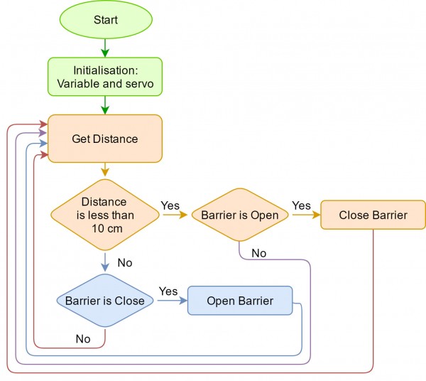 Flowchart.jpg