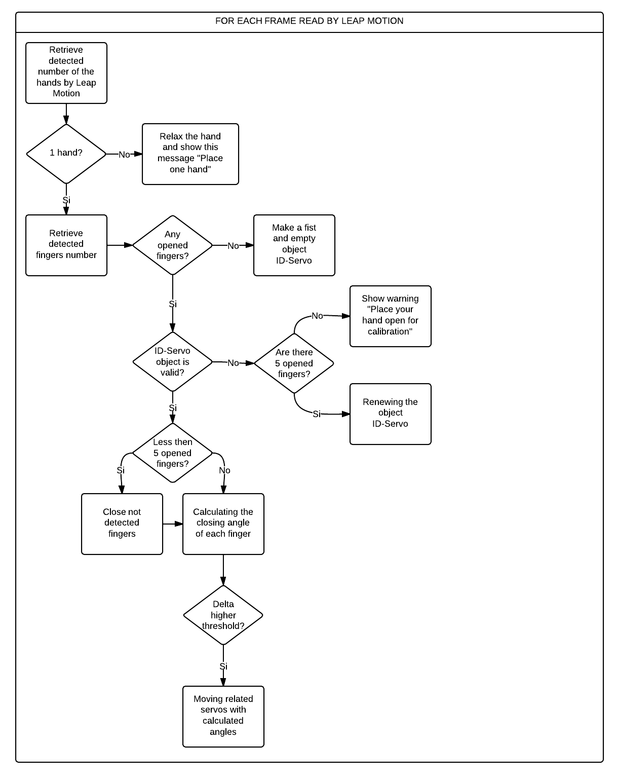 Flowchart_eng.png