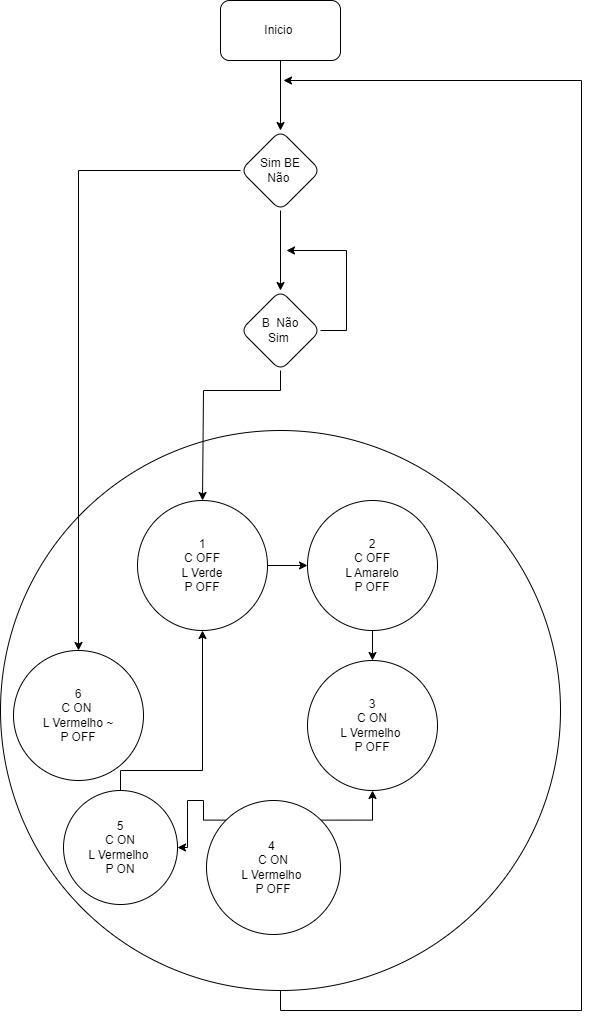 Fluxograma Atualizado Bascular (1).jpg