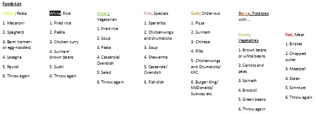 Food List s.jpg