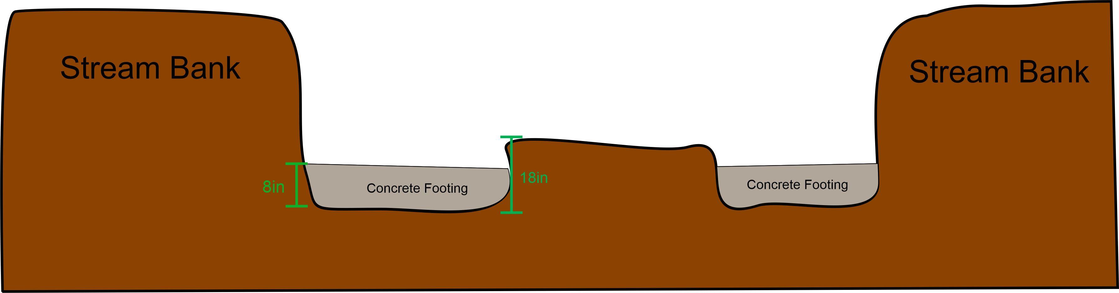 Footing Diagram.jpg