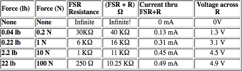 ForceTable.png