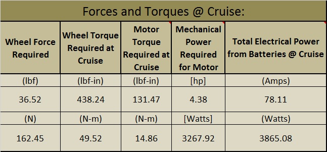 Forces &amp; TOrques at cruise.jpg