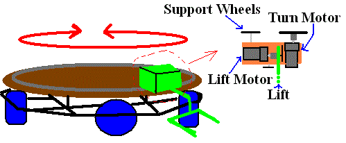 Forklift Turnstile Design.GIF