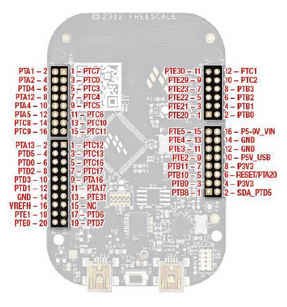 Freescale-Freedom-Boad-Pinouts.jpg