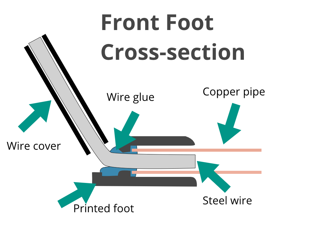 Front foot cross section.png