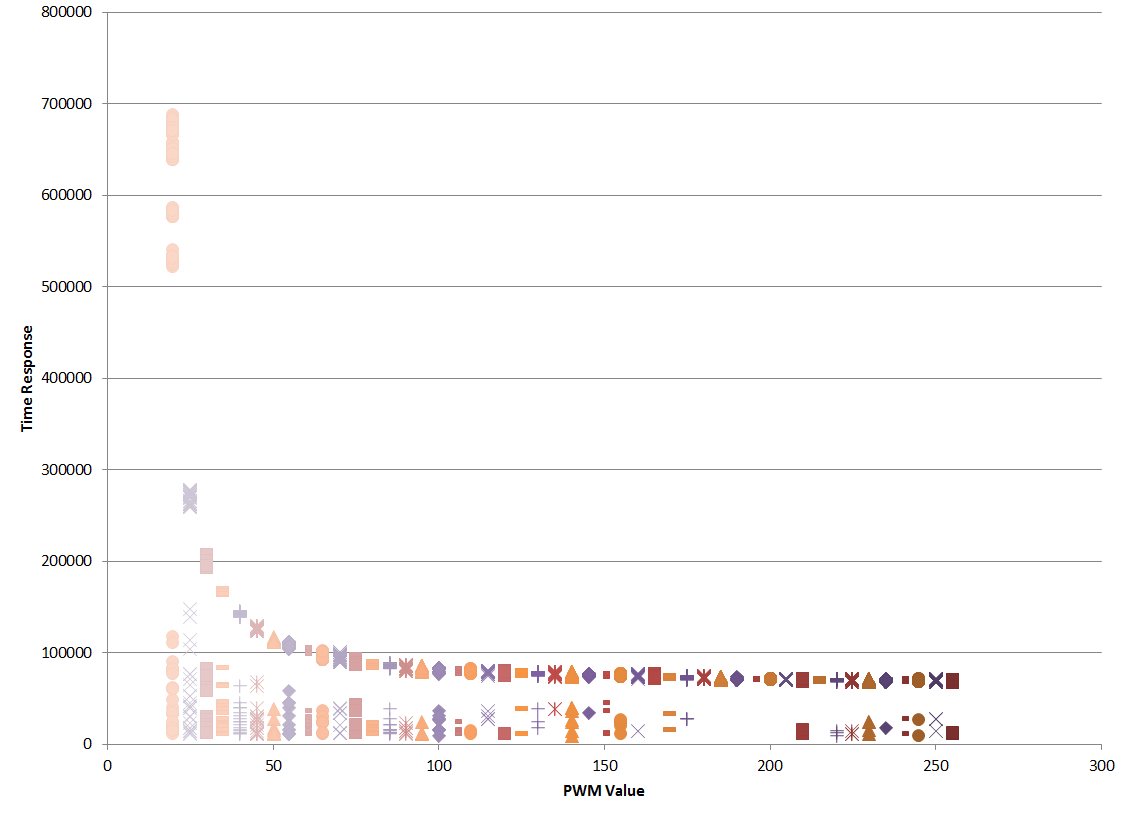 Full Data Without Cutoff Line.PNG