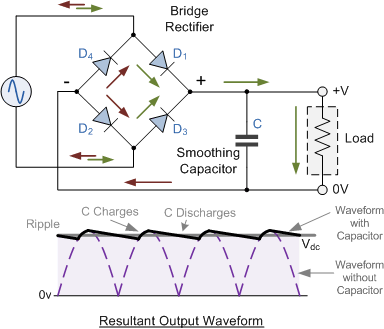 Full-wave_Rectifier_with_Smoothing_Capacitor (1).gif