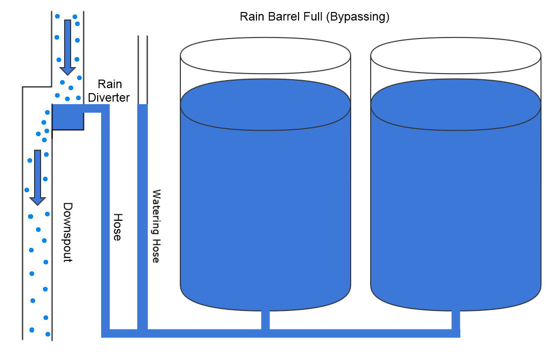 FullClosedRainBarrel.png