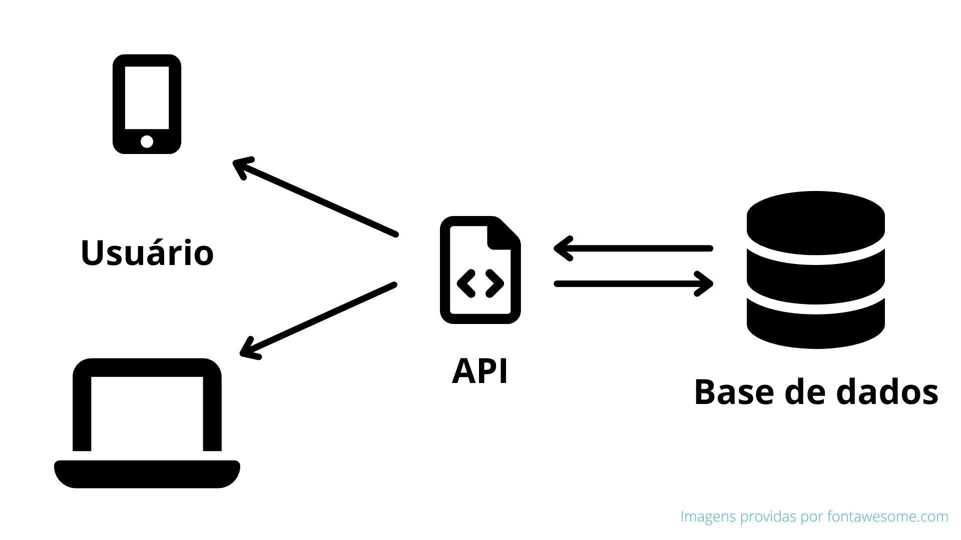 Funcionamento de uma API.jpg