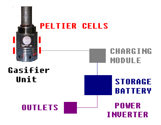 FusionJrDiagram.png