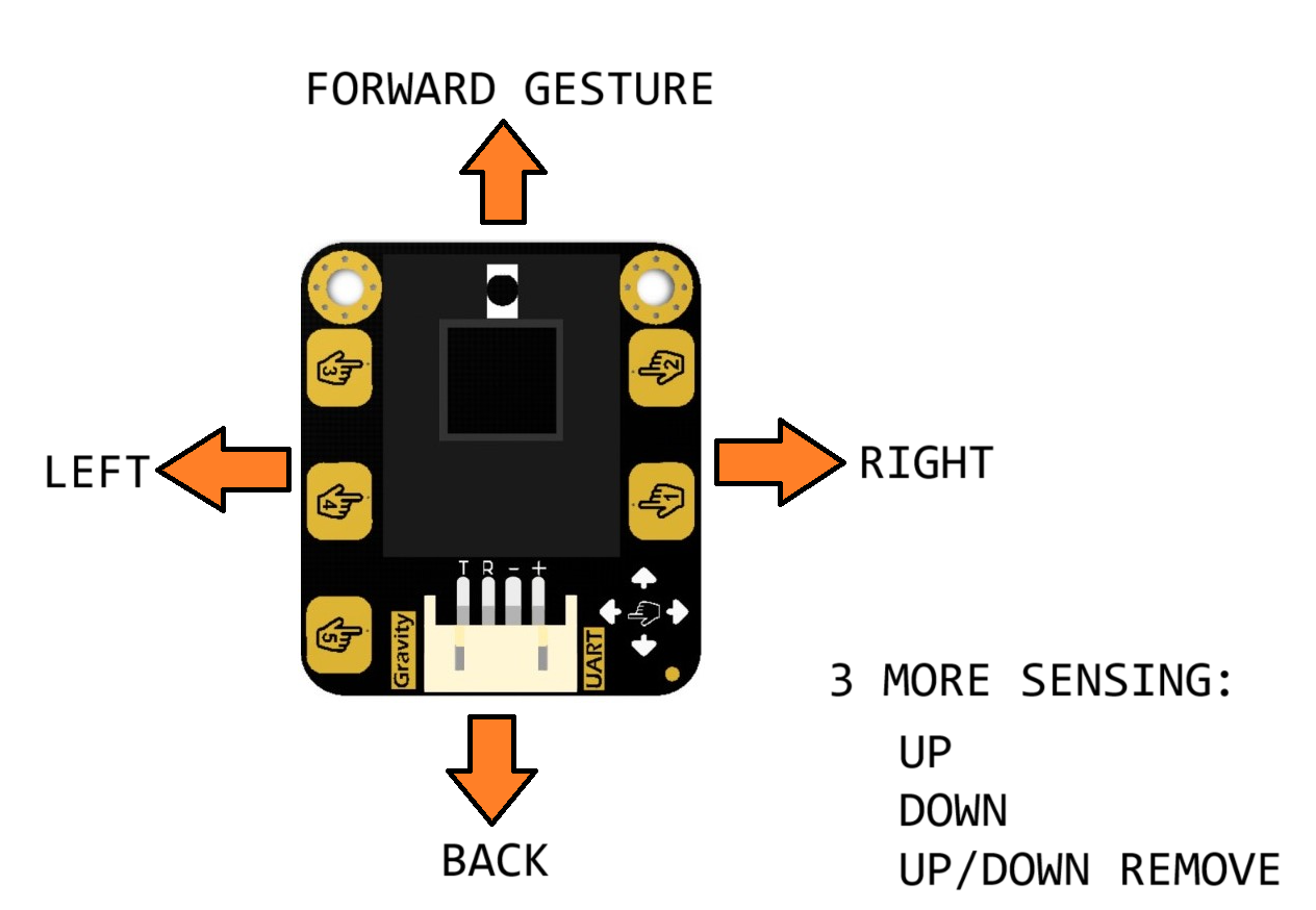 GESTURES.png