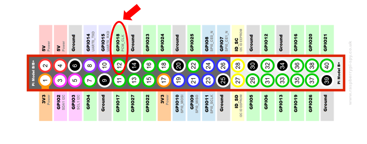 GPIO Pins.png