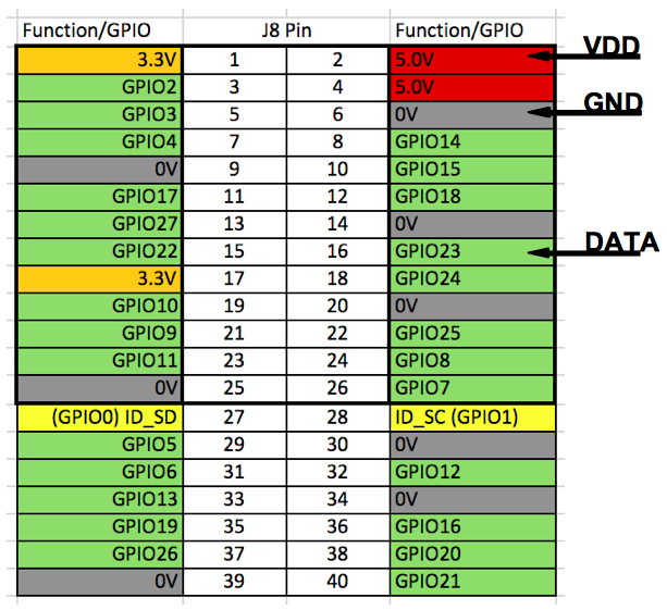 GPIO pins.png