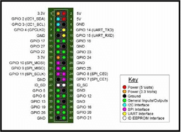 GPIO-From-Raspberry-Pi-3-B-model.png