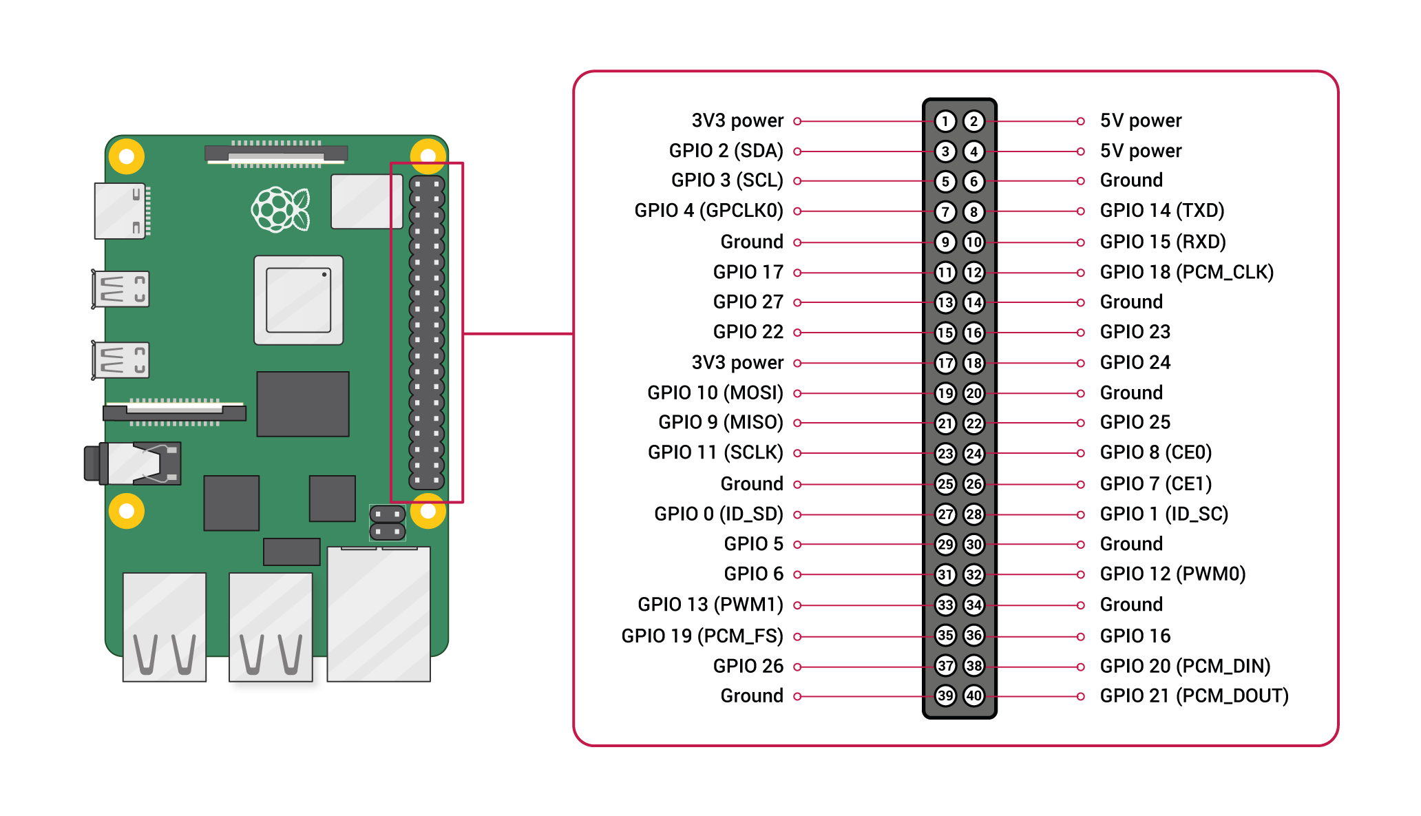 GPIO-Pinout-Diagram-2-2.png