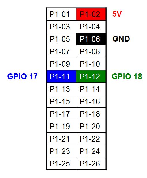 GPIO_pin_numbering.JPG