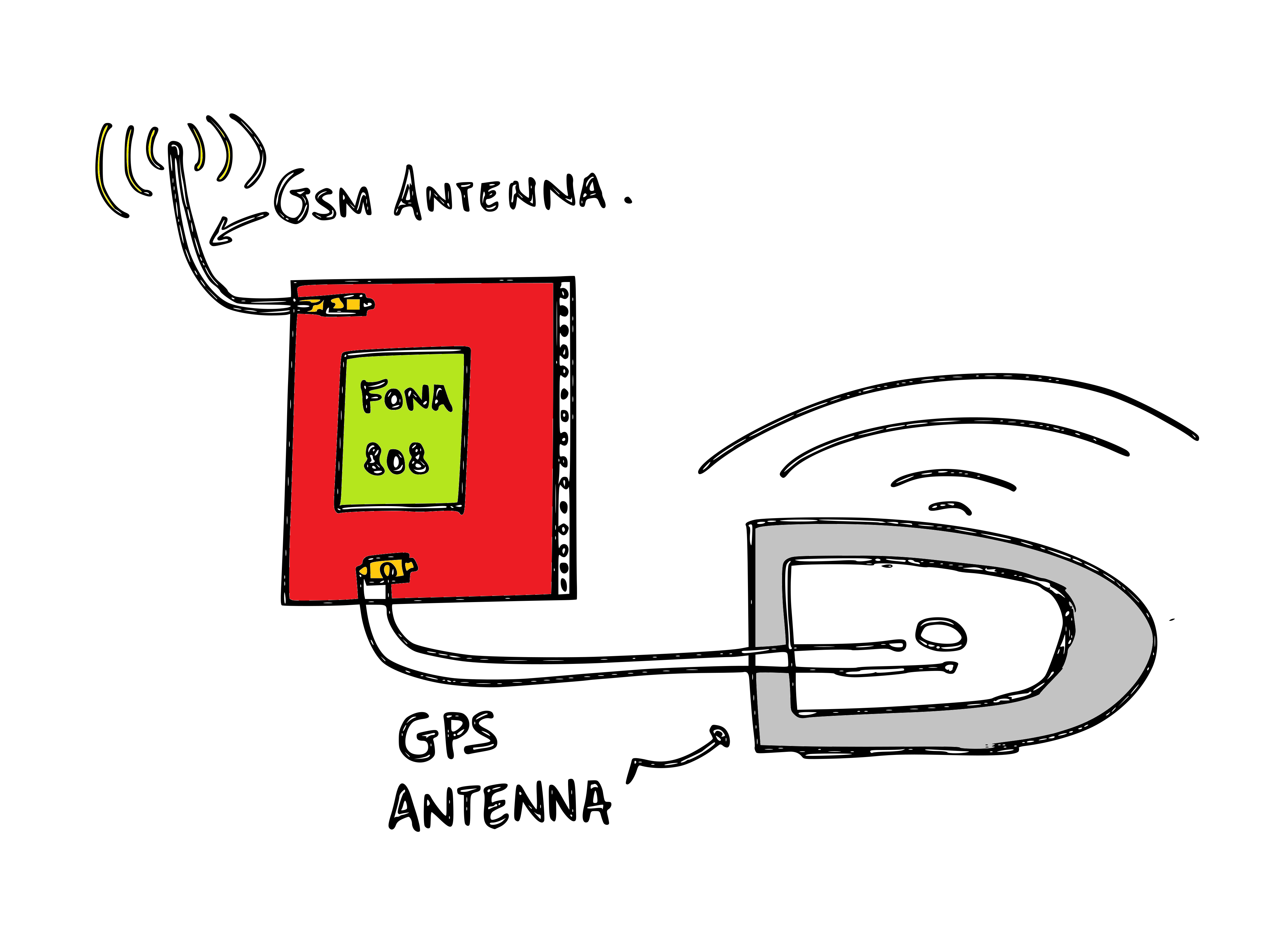 GPS antenna.png