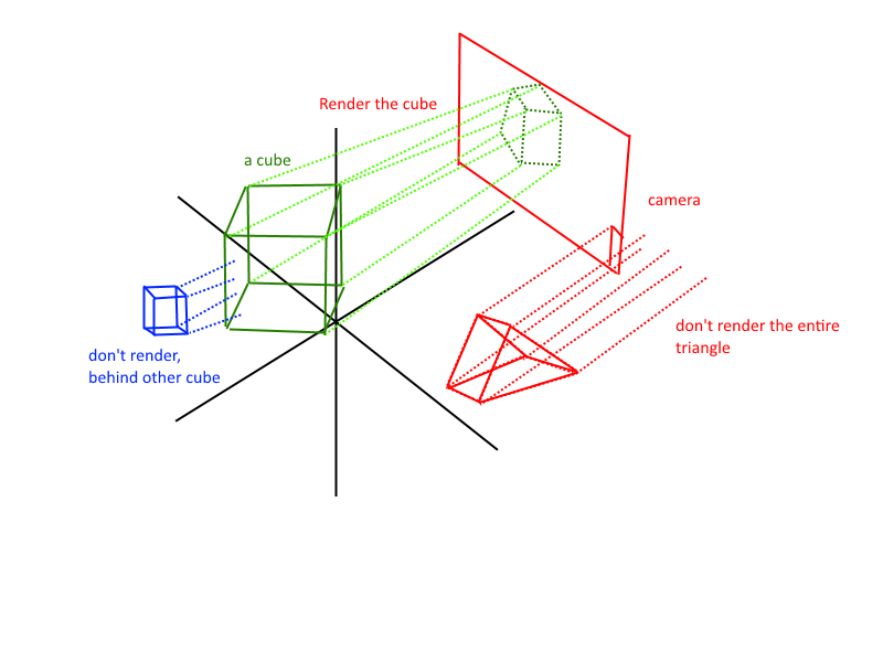 GPU explained.png