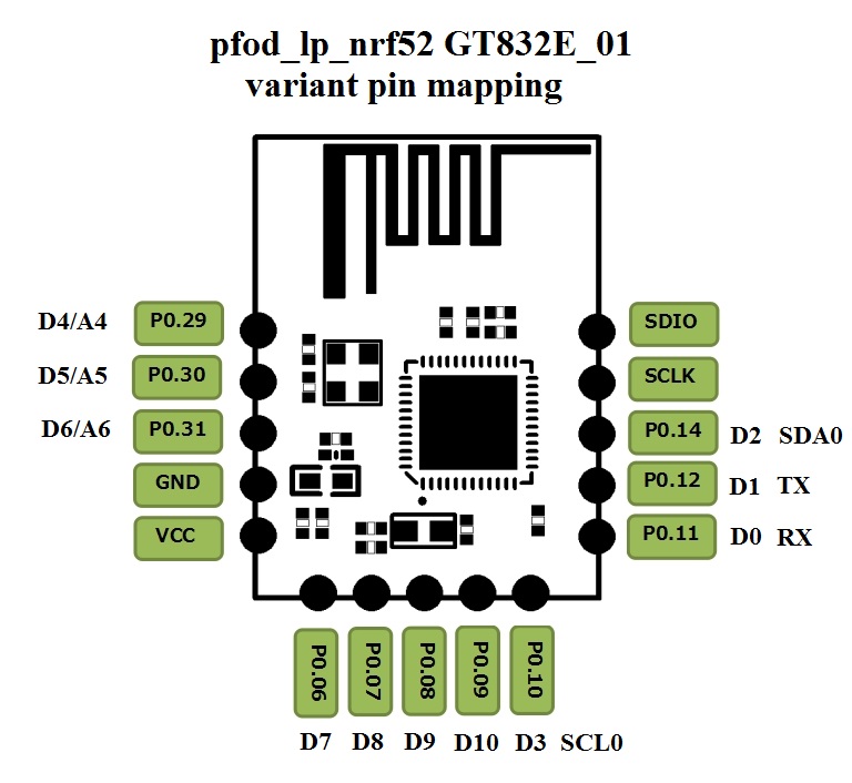 GT832E_01_pins.jpg