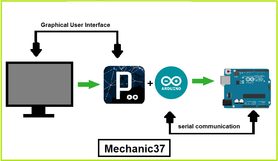 GUI BUTTON PROCESSING ARDUINO LRD.png