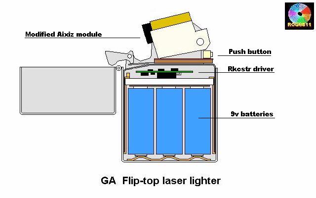 Ga Laser lighter02.jpg