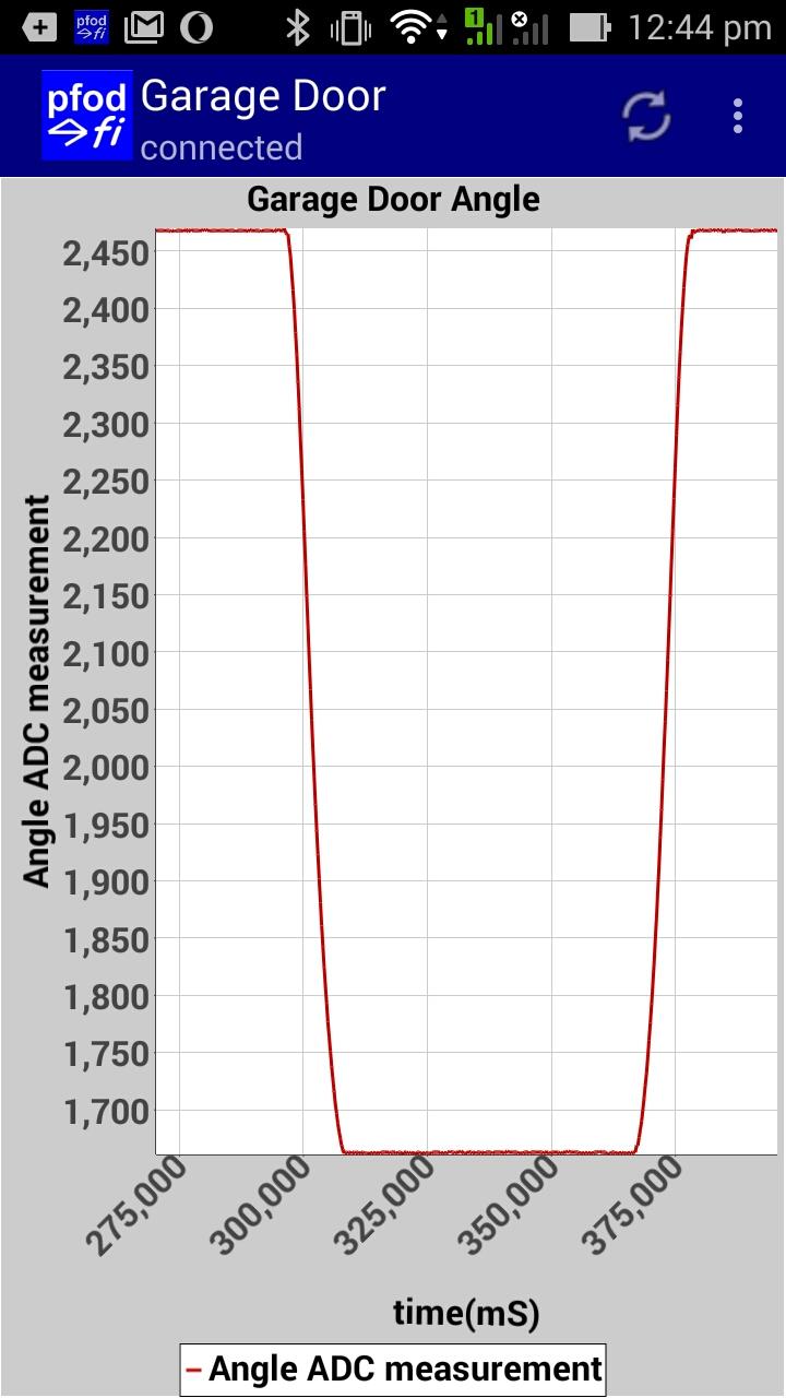 GarageDoorPositionPlot.jpg