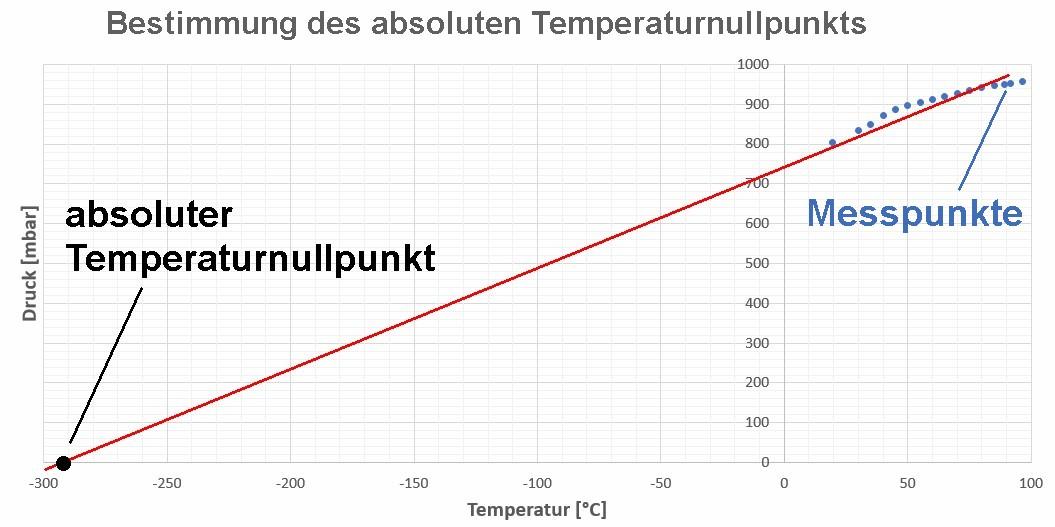 Gasdruck_Gay_Lussac_52.jpg