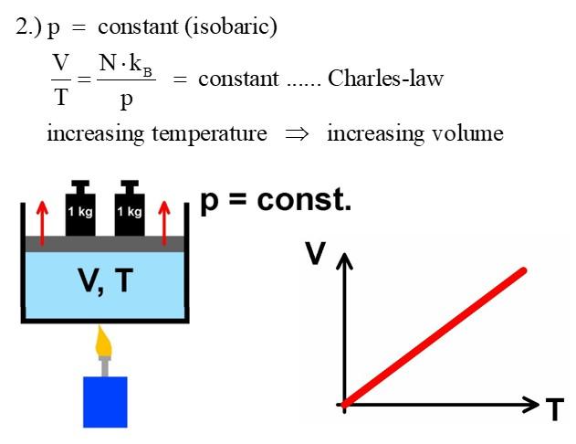 Gasdruck_P_V_konstant_18.jpg