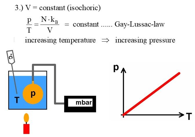 Gasdruck_P_V_konstant_19.jpg