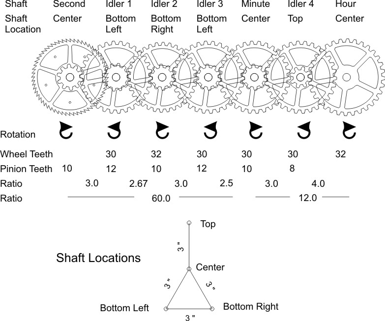 Gear Layout.jpg