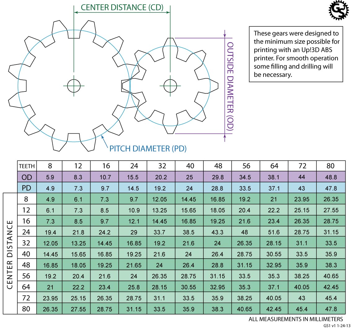 Gear Set 1 -  Specs-2.jpg