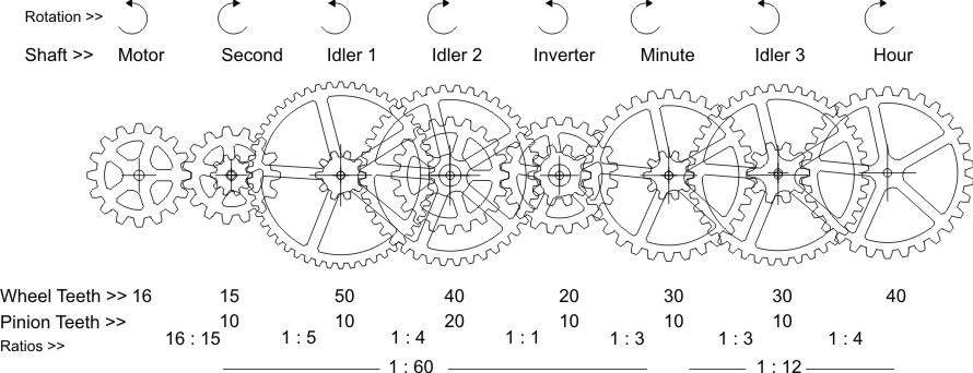 Gear Train.jpg