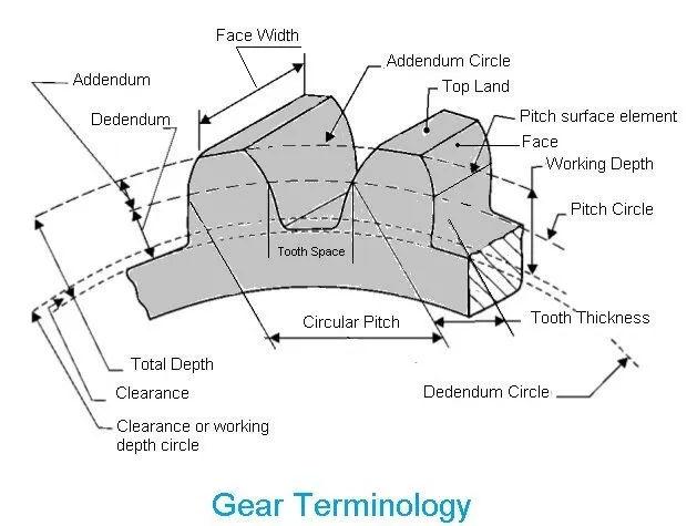 GearTerminology.jpg