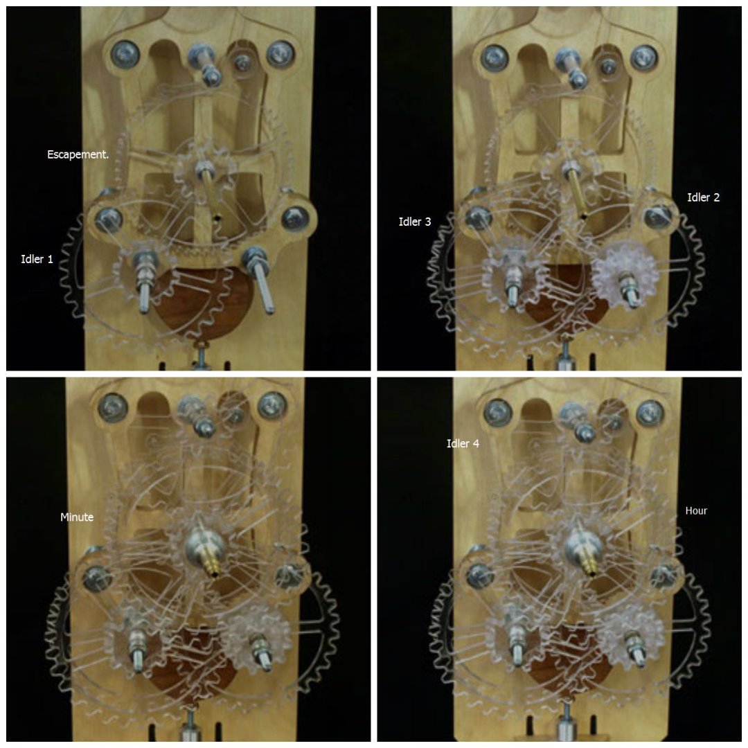 Gears Collage Annotated.jpg