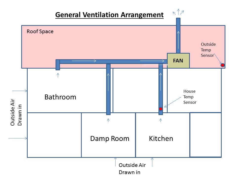 General Ventilation Arrangement.jpg