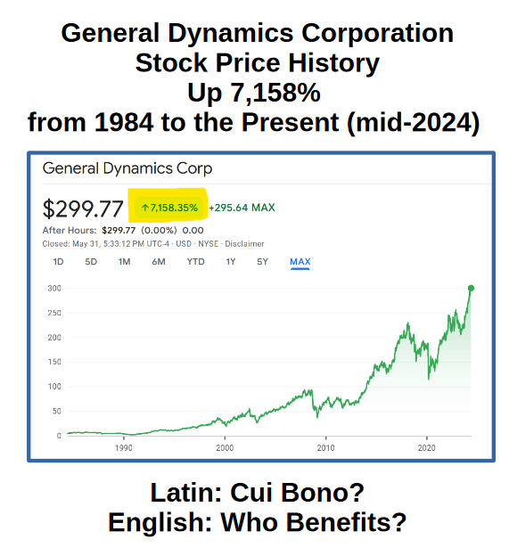 General-Dynamics-Stock-Price.png